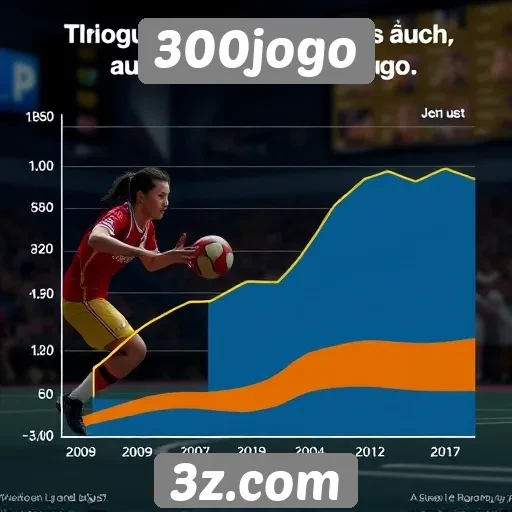 Tendências de jogabilidade no 300jogo e sua evolução